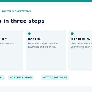 May include: A digital infographic titled Set up in three steps by BAMBOLEILO / DIGITAL WORKSYSTEMS. It outlines three phases: 01 / IDENTIFY, 02 / LOG, and 03 / REVIEW. Bottom text includes OFFLINE EXCEL, NO SUBSCRIPTION, and NOT TAX SOFTWARE.
