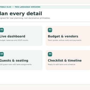 May include: An editable XLSX planning document with the title Plan every detail. It features four numbered sections: 01 Live dashboard for budget and RSVP counts, 02 Budget and vendors for costs, 03 Guests and seating with 150 rows, and 04 Checklist and timeline.