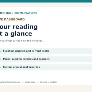Op de afbeelding: Een digitaal planner dashboard interface met de tekst BAMBOLEILO / DIGITAL PLANNERS, LIVE DASHBOARD en Your reading at a glance. Het toont statistieken voor gelezen, geplande en huidige boeken, pagina's, leestijd en jaarlijkse doelen.