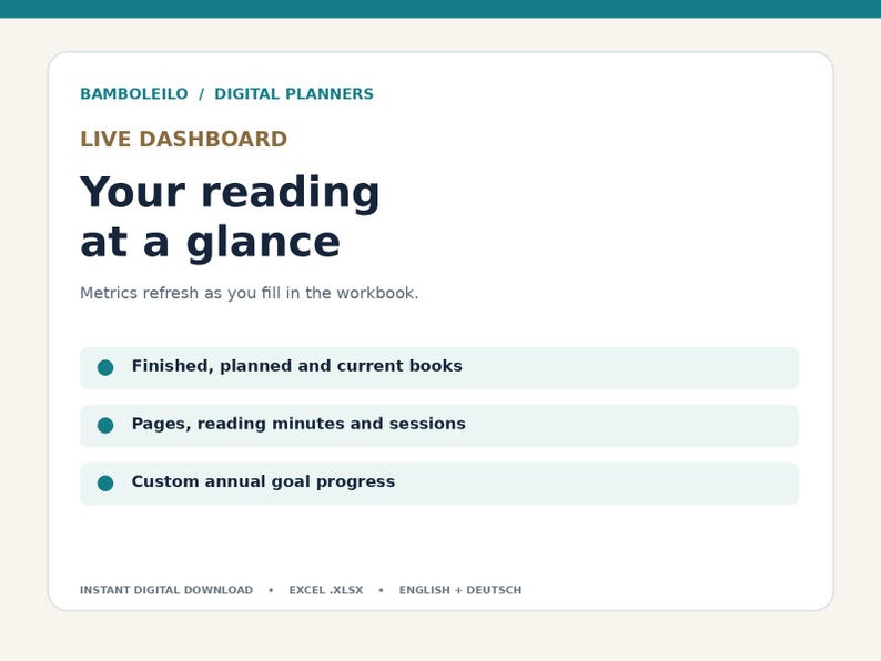 Op de afbeelding: Een digitaal planner dashboard interface met de tekst BAMBOLEILO / DIGITAL PLANNERS, LIVE DASHBOARD en Your reading at a glance. Het toont statistieken voor gelezen, geplande en huidige boeken, pagina's, leestijd en jaarlijkse doelen.