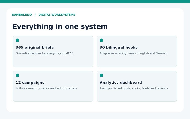 May include: A digital dashboard interface titled Everything in one system by Bamboleilo Digital Worksystems. It features four sections: 365 original briefs, 30 bilingual hooks, 12 campaigns, and an analytics dashboard, each marked with a teal dot.