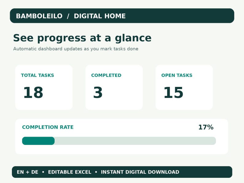 May include: A digital task management dashboard with dark green headers and white cards. Text includes BAMBOLEILO / DIGITAL HOME, See progress at a glance, Total Tasks 18, Completed 3, Open Tasks 15, and a 17% completion rate progress bar.