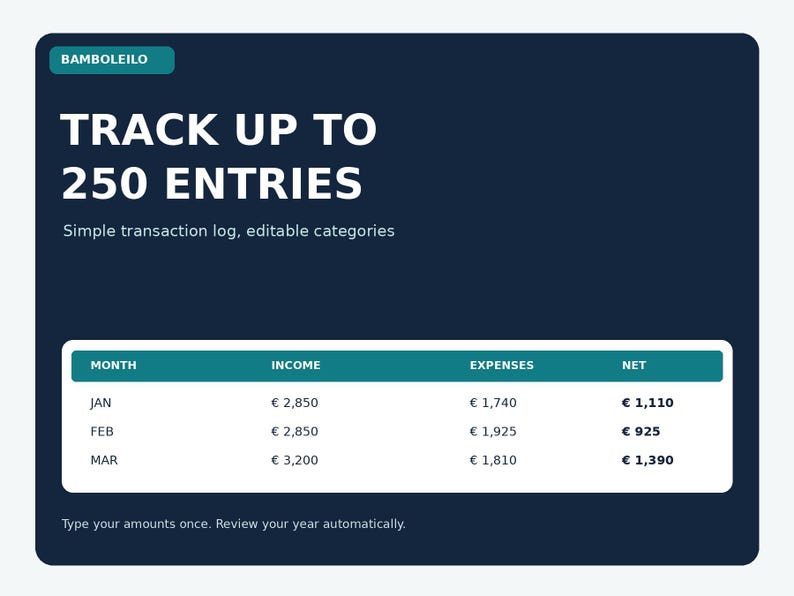 May include: A dark blue digital transaction log template with the text BAMBOLEILO, TRACK UP TO 250 ENTRIES, and Simple transaction log, editable categories. It features a table showing monthly income, expenses, and net totals in Euros.