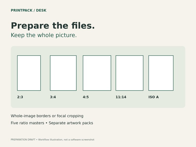 May include: A graphic guide titled PRINTPACK / DESK, Prepare the files. Keep the whole picture. It displays five white rectangular frames with aspect ratios 2:3, 3:4, 4:5, 11:14, and ISO A, with text below noting whole-image borders or focal cropping.