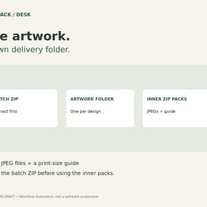 May include: A digital workflow illustration titled PRINTPACK / DESK with the text One artwork. Its own delivery folder. It features three white rectangular boxes labeled BATCH ZIP, ARTWORK FOLDER, and INNER ZIP PACKS with instructions.