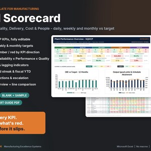 Könnte beinhalten: Eine Excel-Vorlage für ein Fertigungs-KPI-Scorecard mit SQDCP-Metriken. Das Dashboard zeigt die Anlagenleistung, OEE-Ziel-Diagramme und Produktionsdaten. Enthält 11 Registerkarten, leere und Beispielversionen sowie eine PDF-Kurzanleitung.