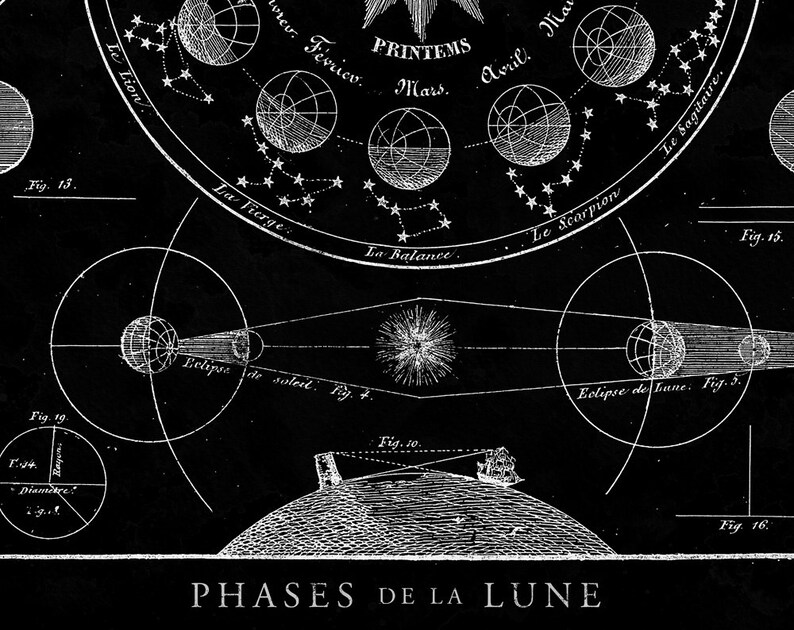 Vintage Celestial Moon Phases METAL map 24x16 Etsy