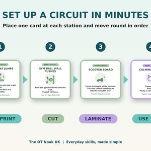 May include: An instructional graphic titled SET UP A CIRCUIT IN MINUTES with four numbered steps for physical activities. Each card details exercises like CRASH MAT JUMPS, GYM BALL WALL PUSHES, SCOOTER BOARD, and CALMING FINISH with instructions to print, cut, laminate, and use.
