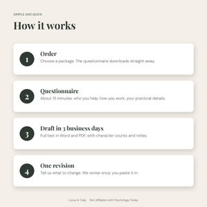May include: An informational graphic titled Simple and Quick How it works, featuring four numbered steps: 1 Order, 2 Questionnaire, 3 Draft in 3 business days, and 4 One revision, with descriptive text for each step and a footer stating Lotus & Tulip.