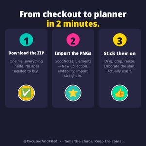 May include: An infographic titled From checkout to planner in 2 minutes. It features three steps: 1. Download the ZIP, 2. Import the PNGs, and 3. Stick them on. Each step includes icons like a checkmark, star, and thumbs up on a dark background.