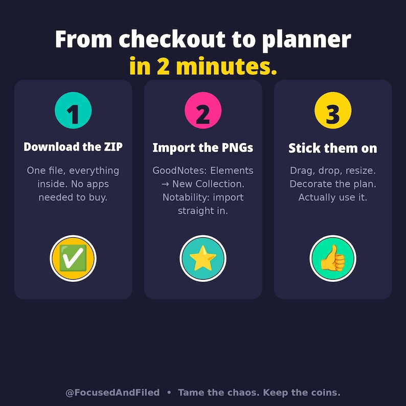 May include: An infographic titled From checkout to planner in 2 minutes. It features three steps: 1. Download the ZIP, 2. Import the PNGs, and 3. Stick them on. Each step includes icons like a checkmark, star, and thumbs up on a dark background.