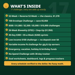 May include: A dark green informational graphic titled WHAT'S INSIDE with 17 challenges listed. Each line features an orange checkmark icon and text detailing savings plans like the 52-Week, 100-Envelope, and various goal trackers.