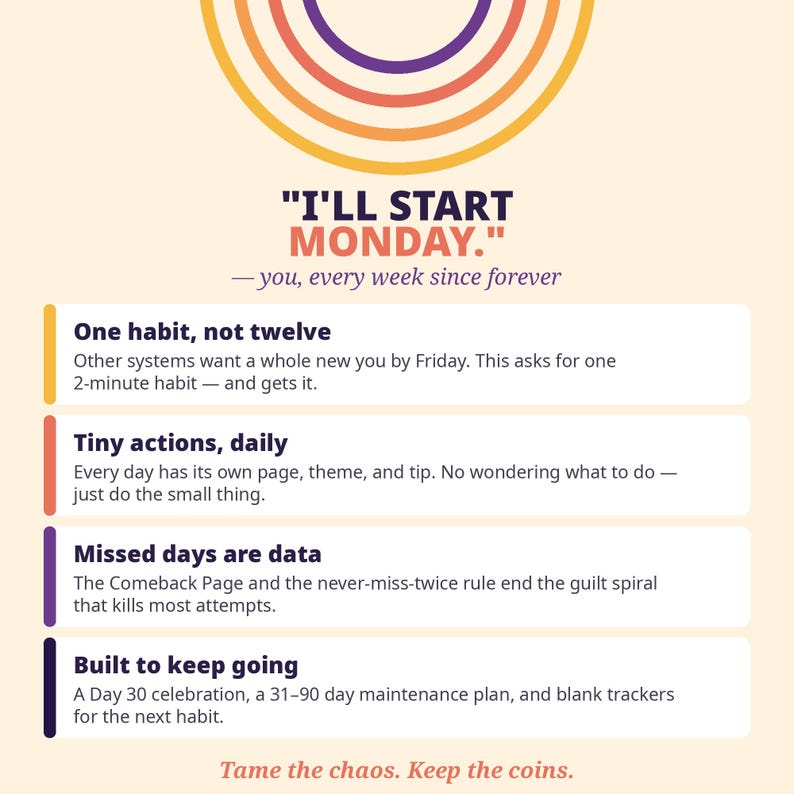 May include: A graphic with a rainbow arch at the top and the text I'LL START MONDAY. &mdash; you, every week since forever. Below are four white rectangular boxes with dark text outlining habit strategies: One habit, not twelve, Tiny actions, daily, Missed days are data, and Built to keep going. The bottom text reads Tame the chaos. Keep the coins.