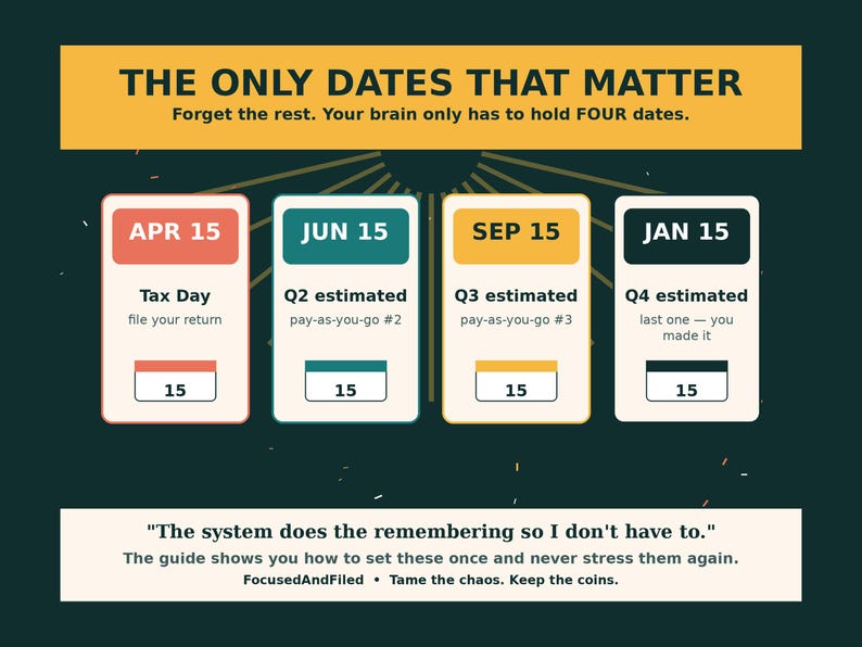 ADHD Tax Survival Guide for Freelancers, 2026 Tax Year, Quarterly Taxes, Deductions (PDF Ebook) image 3