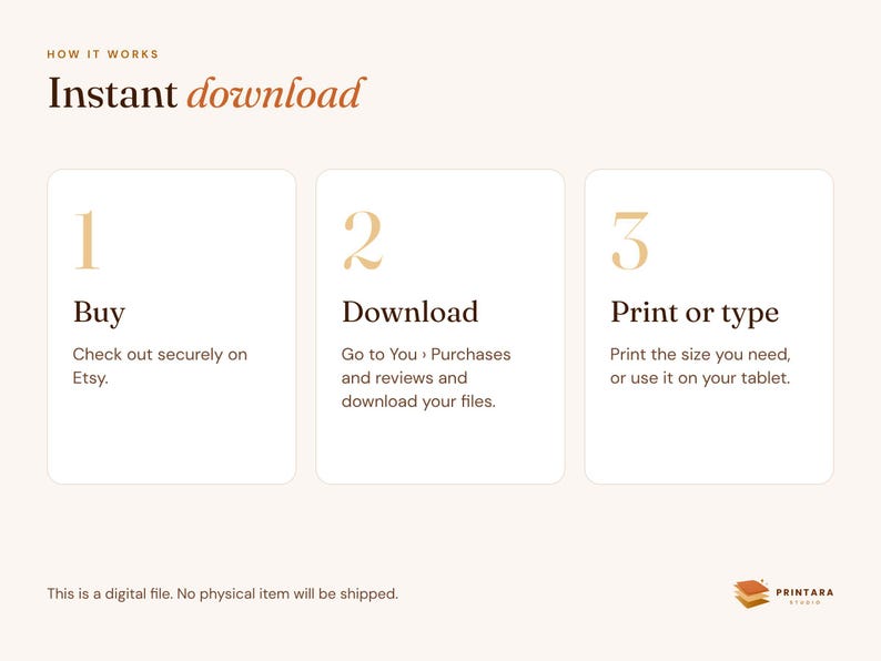 K&ouml;nnte beinhalten: Eine Anleitungsgrafik mit dem Titel How it works Instant download. Sie enth&auml;lt drei nummerierte Schritte: 1 Buy, check out securely on Etsy; 2 Download, go to You Purchases and reviews and download your files; 3 Print or type, print the size you need.