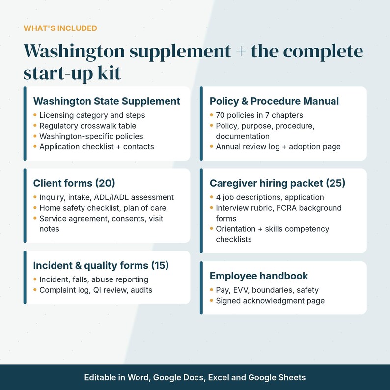 May include: A document titled Washington supplement + the complete start-up kit, listing contents including a Washington State Supplement, Policy & Procedure Manual, 20 client forms, 25 caregiver hiring packets, and incident & quality forms.