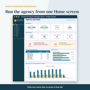 May include: A digital spreadsheet interface titled Home Care Agency Manager for Excel and Google Sheets. The dashboard displays agency overview metrics including revenue, billable hours, active clients, and caregiver data with charts.