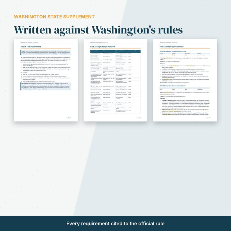 May include: Three white pages titled Washington State Supplement, Written against Washington's rules, and Every requirement cited to the official rule. The pages contain text sections titled About This Supplement, Part 2: Regulatory Crosswalk, and Part 3: Washington Policies.