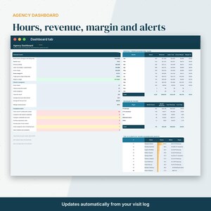 May include: An agency dashboard interface displaying data tables for hours, revenue, margin, and alerts. The screen includes sections for monthly trends, revenue by payer, and top ten clients by hours, with text headers Agency Dashboard.