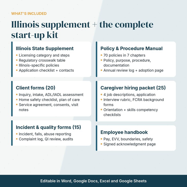 Pu&ograve; includere: Un grafico informativo intitolato Illinois supplement + the complete start-up kit. Elenca i contenuti tra cui un supplemento statale dell'Illinois, un manuale di politiche e procedure, moduli per i clienti e un manuale per i dipendenti.