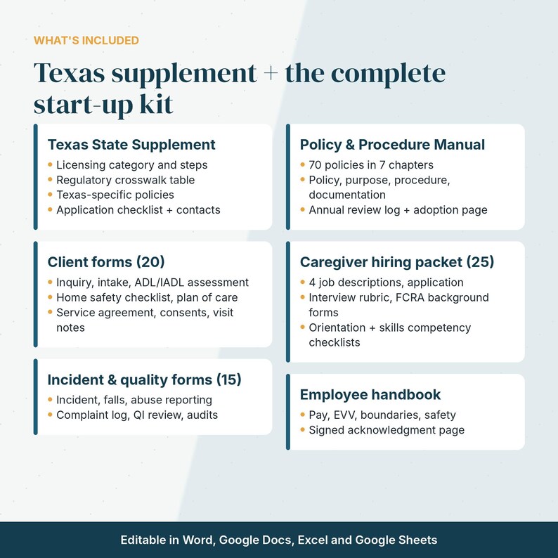 May include: A digital document set titled Texas supplement + the complete start-up kit, featuring sections for Texas State Supplement, Policy & Procedure Manual, client forms, caregiver hiring packet, and incident & quality forms.