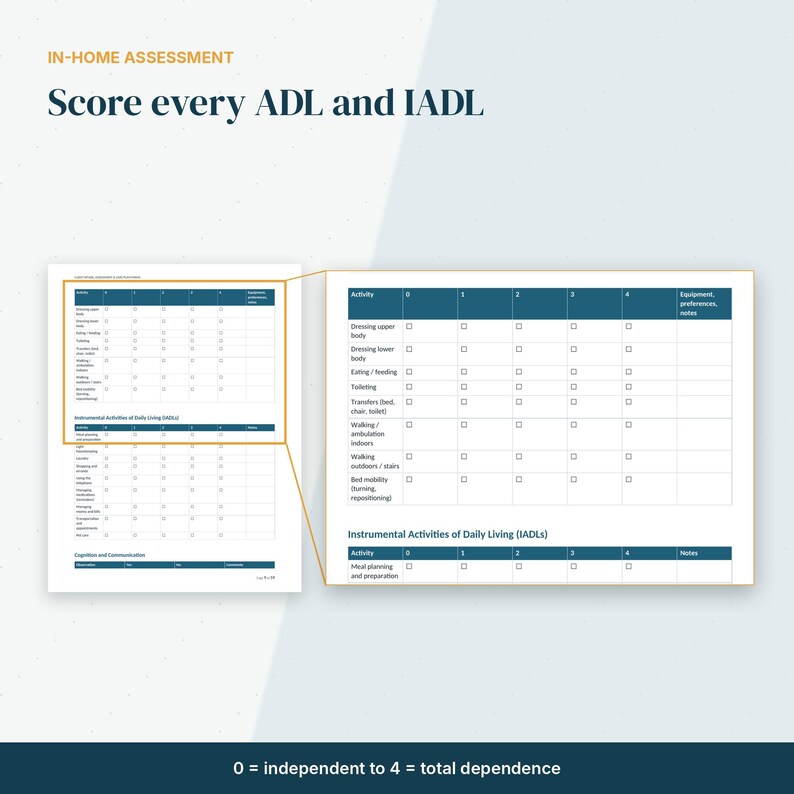 May include: An in-home assessment form titled Score every ADL and IADL. The document features a grid for tracking activities of daily living and instrumental activities of daily living, with checkboxes for scoring from 0 to 4 dependence levels.