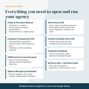 May include: A digital document set titled Everything you need to open and run your agency. It lists a Policy & Procedure Manual, client forms, caregiver hiring packet, incident & quality forms, HIPAA pack, employee handbook, business plan, and spreadsheet.