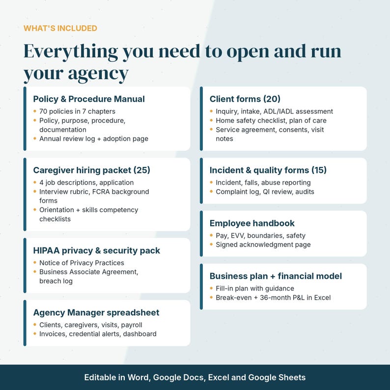 May include: A digital document set titled Everything you need to open and run your agency. It lists a Policy & Procedure Manual, client forms, caregiver hiring packet, incident & quality forms, HIPAA pack, employee handbook, business plan, and spreadsheet.