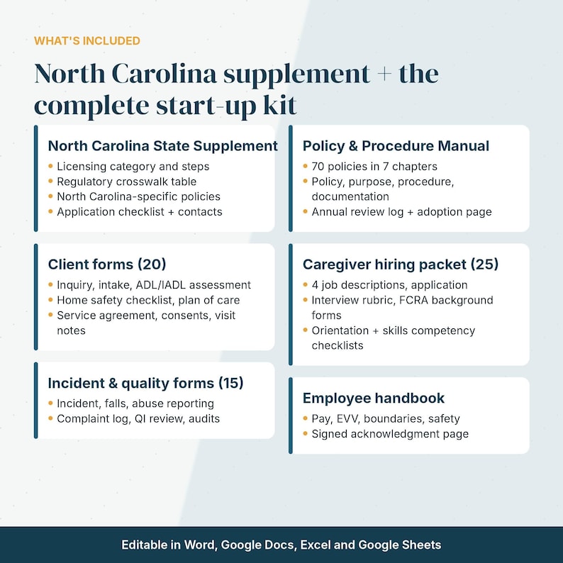 May include: A North Carolina supplement and complete start-up kit document featuring sections for state policies, a policy and procedure manual, client forms, a caregiver hiring packet, incident and quality forms, and an employee handbook.