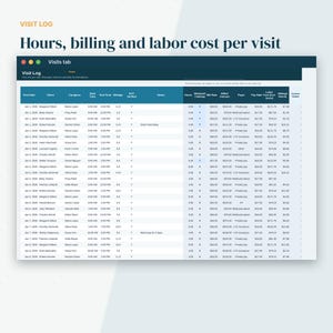 May include: A digital spreadsheet titled Visit Log displaying hours, billing, and labor costs per visit. The table includes columns for visit date, client, caregiver, start and end times, mileage, EVV status, hours, bill rate, and labor costs.