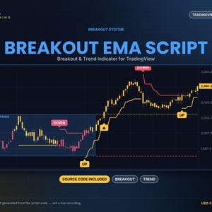 USD Farming Breakout EMA Script | Breakout & Trend Indicator for TradingView | PineScript Source Code