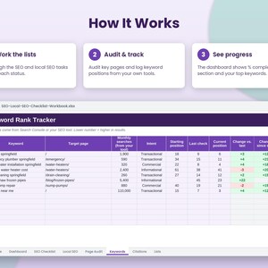 Puede incluir: Una hoja de c&aacute;lculo digital titulada Keyword Rank Tracker que muestra datos SEO con columnas para palabras clave, p&aacute;ginas objetivo, b&uacute;squedas mensuales, intenci&oacute;n y cambios de posici&oacute;n. Sobre la tabla hay tres pasos: Work the lists, Audit & track, See progress.