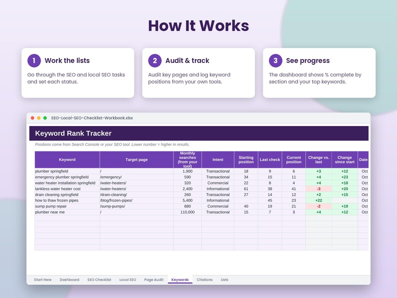 Puede incluir: Una hoja de c&aacute;lculo digital titulada Keyword Rank Tracker que muestra datos SEO con columnas para palabras clave, p&aacute;ginas objetivo, b&uacute;squedas mensuales, intenci&oacute;n y cambios de posici&oacute;n. Sobre la tabla hay tres pasos: Work the lists, Audit & track, See progress.