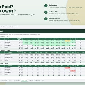 以下が含まれることがあります： 2026年の賃料グリッドを表示するLandlord-Rent-Repairs-Tracker.xlsxというタイトルのデジタルスプレッドシート。表は、ユニット、テナント、月ごとに、回収された賃料、期限、残高を色分けされたセルで整理しています。