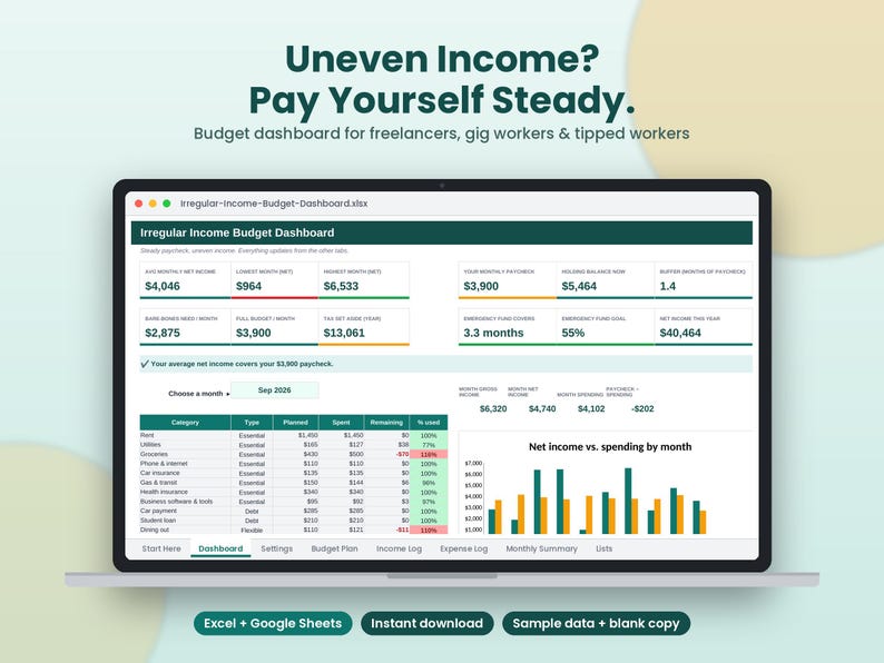 K&ouml;nnte beinhalten: Ein digitales Budget-Dashboard auf einem Laptop-Bildschirm mit dem Titel Irregular Income Budget Dashboard. Es enth&auml;lt Finanzdatentabellen, ein Balkendiagramm zum Vergleich von Nettoeinkommen und Ausgaben sowie Reiter f&uuml;r Excel und Google Sheets.