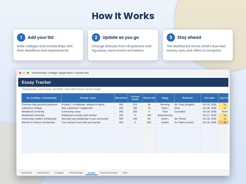 May include: A digital spreadsheet titled Essay Tracker for college and scholarship applications. It features columns for prompts, word limits, current counts, stages, reviewers, and due dates, with a How It Works section above.