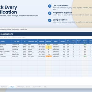 May include: A digital spreadsheet titled Scholarship-College-Application-Tracker.xlsx displaying a table for tracking college applications. Columns include college name, location, fit, plan, deadline, days left, status, fees, and essay progress.