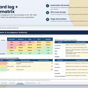 May include: A digital spreadsheet titled Hazard log + risk matrix displaying a 5x5 risk assessment table with colour-coded severity and likelihood levels, alongside acceptance authority guidelines and definitions for aviation safety management systems.