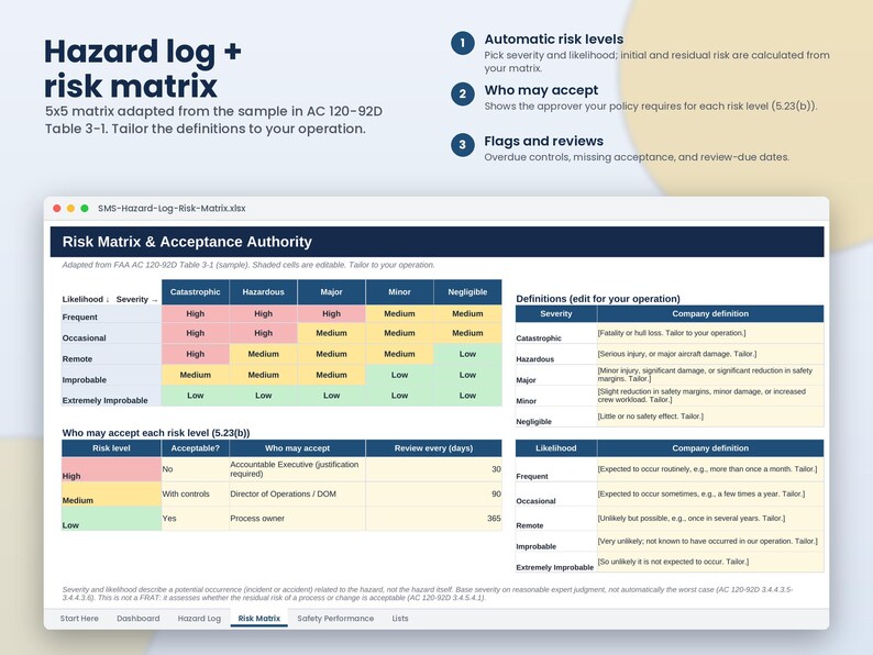 May include: A digital spreadsheet titled Hazard log + risk matrix displaying a 5x5 risk assessment table with colour-coded severity and likelihood levels, alongside acceptance authority guidelines and definitions for aviation safety management systems.