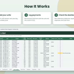 以下が含まれることがあります： Landlord-Rent-Repairs-Tracker.xlsxというタイトルのデジタルスプレッドシート。日付、ユニット、テナント、家賃、支払い詳細の列がある家賃台帳が表示されています。上部には「ユニットの追加」「支払いの記録」「ダッシュボードの確認」という3つのステップが記載されています。