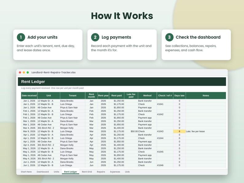 以下が含まれることがあります： Landlord-Rent-Repairs-Tracker.xlsxというタイトルのデジタルスプレッドシート。日付、ユニット、テナント、家賃、支払い詳細の列がある家賃台帳が表示されています。上部には「ユニットの追加」「支払いの記録」「ダッシュボードの確認」という3つのステップが記載されています。