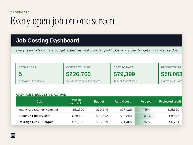 Contractor Job Costing Spreadsheet, Budget Vs Actual Tracker, Change ...