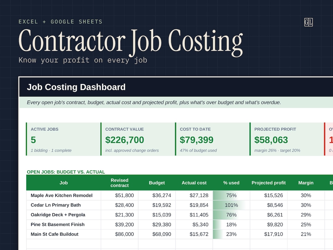 Contractor Job Costing Spreadsheet, Budget Vs Actual Tracker, Change ...