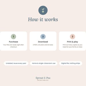 May include: An instructional graphic titled How it works with a sprout icon. Three numbered steps: 1 Purchase, 2 Download 2 PDFs: US Letter and A4 sizes, 3 Print & play. Bottom text: Undated, reuse every year, Home & single-classroom use, Digital file, nothing ships. Sprout & Pea Printables.