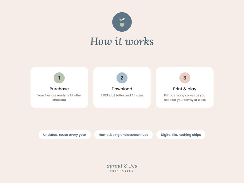 May include: An instructional graphic titled How it works with a sprout icon. Three numbered steps: 1 Purchase, 2 Download 2 PDFs: US Letter and A4 sizes, 3 Print & play. Bottom text: Undated, reuse every year, Home & single-classroom use, Digital file, nothing ships. Sprout & Pea Printables.