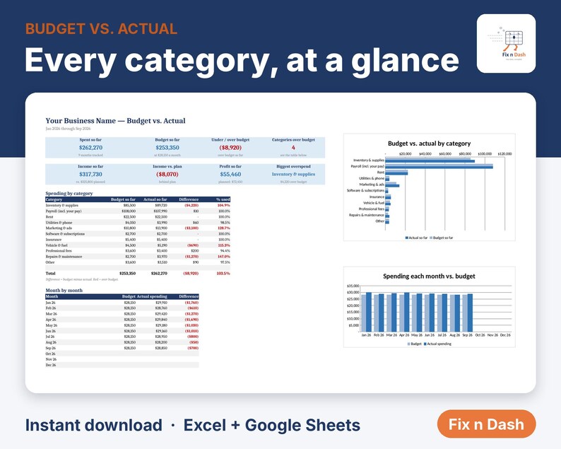 May include: A digital business budget versus actual spreadsheet template featuring a summary dashboard, a detailed spending table by category, a horizontal bar chart, and a monthly spending bar graph with the text Budget vs. Actual.