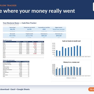 May include: A digital cash flow tracker spreadsheet template titled Your Business Name with sections for monthly summaries, cash on hand, and expense categories. It includes bar charts visualizing money in versus money out data.