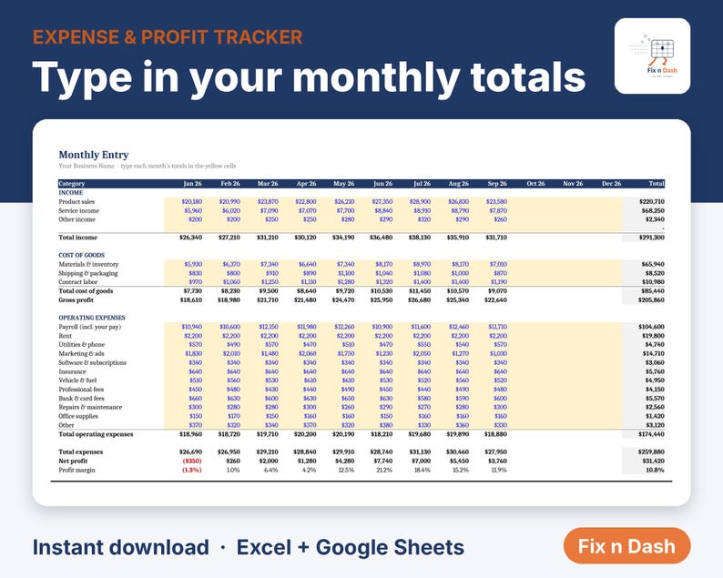 Puede incluir: Una plantilla de hoja de c&aacute;lculo digital de seguimiento de gastos y beneficios titulada Expense & Profit Tracker con el texto Type in your monthly totals. La tabla presenta columnas para los meses y filas para ingresos y gastos operativos.
