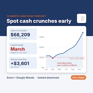 12-Month Cash Flow Forecast Template, Small Business Budget Planner Dashboard (Excel/Google Sheets)