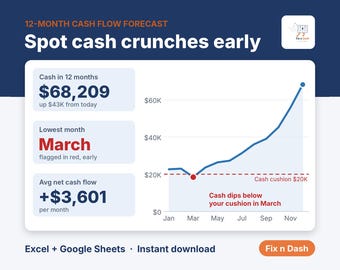 Modello di previsione del flusso di cassa a 12 mesi, dashboard per la pianificazione del budget delle piccole imprese (Excel/Fogli Google)